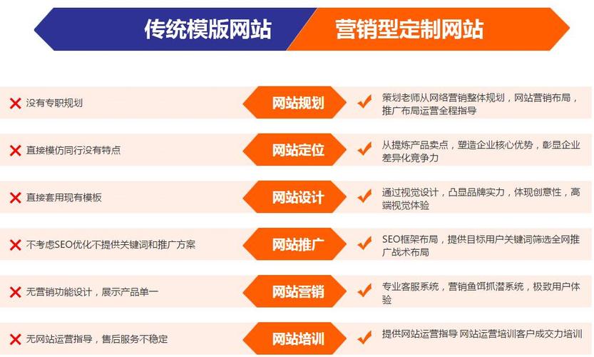 武漢網站建設推薦誰好呢_(武漢企業網站建設公司哪家好)