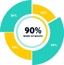 全網(wǎng)營銷 武漢高端網(wǎng)站建設(shè) 網(wǎng)站制作 網(wǎng)頁設(shè)計(jì)公司 武漢金百瑞科技