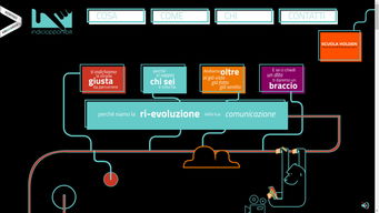 網頁設計每周精選 27