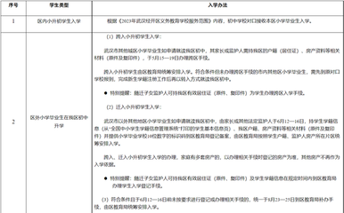 武漢房產證權屬登記查詢 武漢市房屋權屬登記信息查詢結果告知單